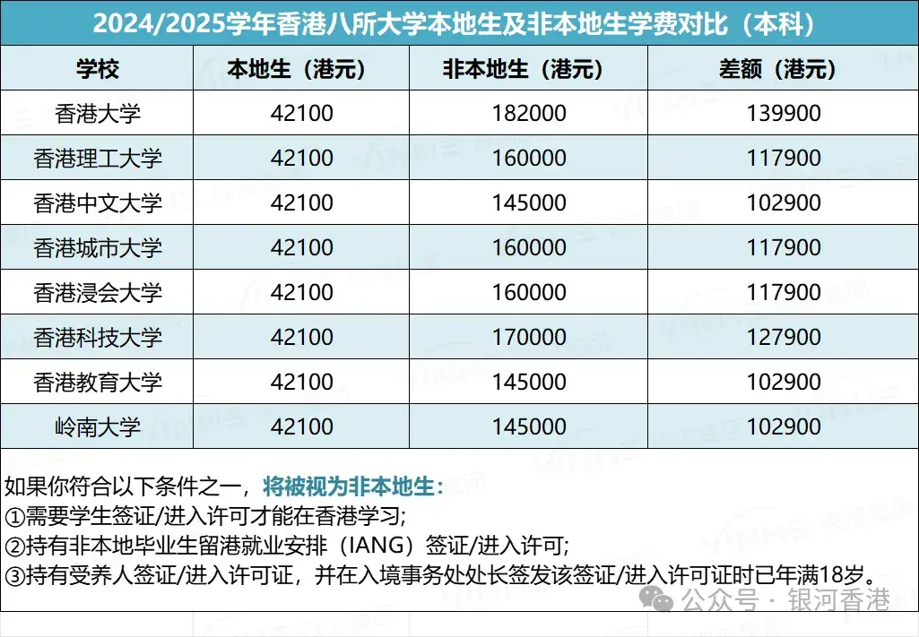 高考分数线_香港DSE考生内地升学优势_香港DSE考试内地高校录取分数线