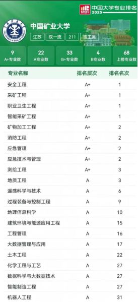 详细阅读:大学排名低估的宝藏:中国矿业大学实力揭秘 大学排名低估的宝藏:中国矿业大学实力揭秘